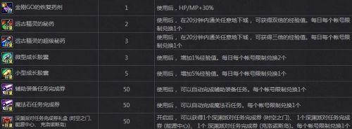 DNF金刚GO数字活动礼盒开出奖励及玩法介绍