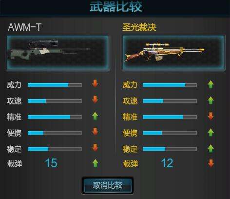 逆战实用武器推荐 解读强势烟雾狙AWM-T