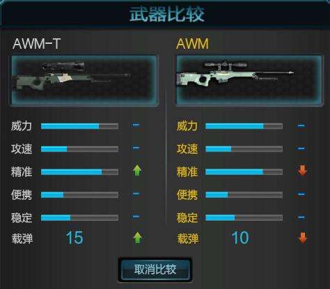 逆战实用武器推荐 解读强势烟雾狙AWM-T