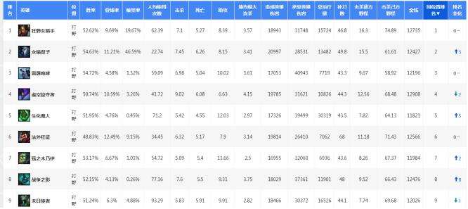 新版本野区洗牌 两大王牌打野下台