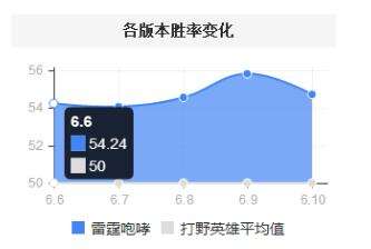 新版本野区洗牌 两大王牌打野下台