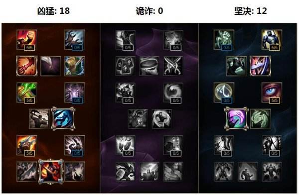 6.11版本武器大师增强 最新天赋符文出装推荐