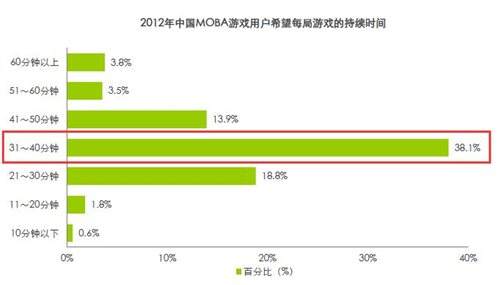 第十域15秒极速开团 膀胱局时代MOBA情节