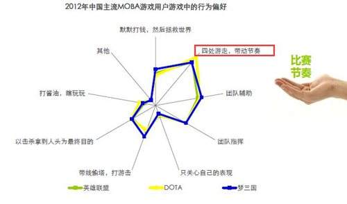 第十域15秒极速开团 膀胱局时代MOBA情节