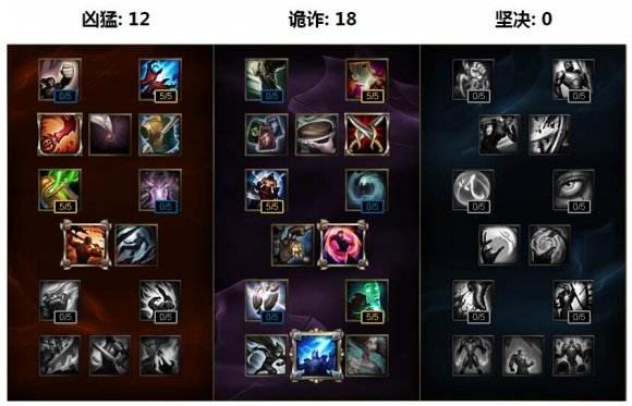 S7冰鸟天赋符文出装推荐 S7Froggen凤凰攻略