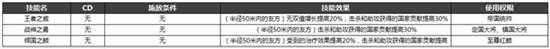 6月8日周版本更新内容 系统玩法优化预告