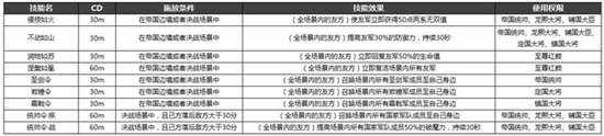 6月8日周版本更新内容 系统玩法优化预告