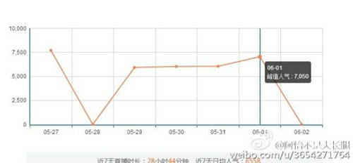 斗鱼tv阿姨最新近况及以后职业生涯预测