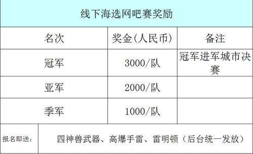 逆战城市巡回赛S6上海线下海选火热开启