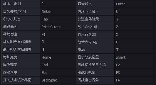 逆战游戏操作指南 键盘上哪些键用得着