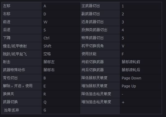 逆战游戏操作指南 键盘上哪些键用得着