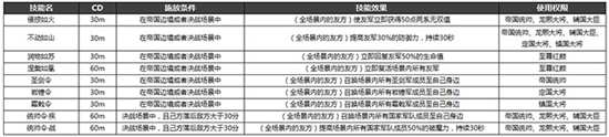 天谕6月8日周版本更新维护内容公告一览