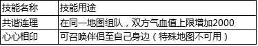 怎么結為伴侶 天之禁伴侶系統(tǒng)玩法解說