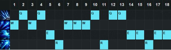 6.11下路胜率TOP5 幽梦黑切暮刃女枪崛起