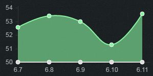6.11下路胜率TOP5 幽梦黑切暮刃女枪崛起