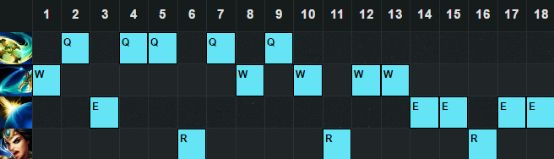 6.11下路胜率TOP5 幽梦黑切暮刃女枪崛起