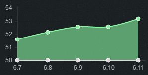 6.11下路胜率TOP5 幽梦黑切暮刃女枪崛起