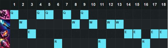 6.11下路胜率TOP5 幽梦黑切暮刃女枪崛起