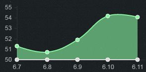 6.11下路胜率TOP5 幽梦黑切暮刃女枪崛起