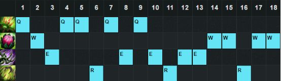 6.11下路胜率TOP5 幽梦黑切暮刃女枪崛起