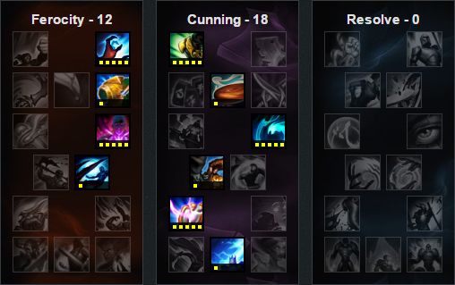 6.11下路胜率TOP5 幽梦黑切暮刃女枪崛起