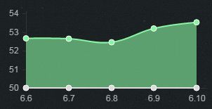 6.11下路胜率TOP5 幽梦黑切暮刃女枪崛起
