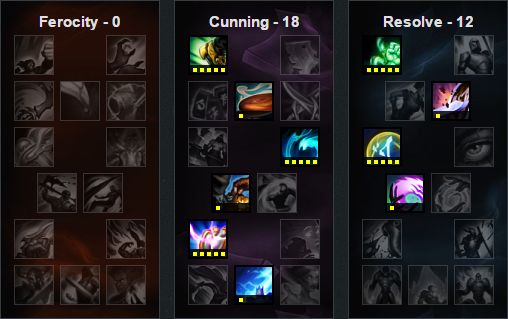 6.11下路胜率TOP5 幽梦黑切暮刃女枪崛起