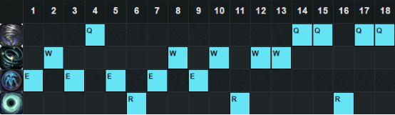 6.11下路胜率TOP5 幽梦黑切暮刃女枪崛起