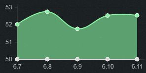6.11下路胜率TOP5 幽梦黑切暮刃女枪崛起