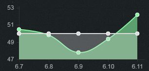 6.11下路胜率TOP5 幽梦黑切暮刃女枪崛起