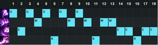 6.11下路胜率TOP5 幽梦黑切暮刃女枪崛起