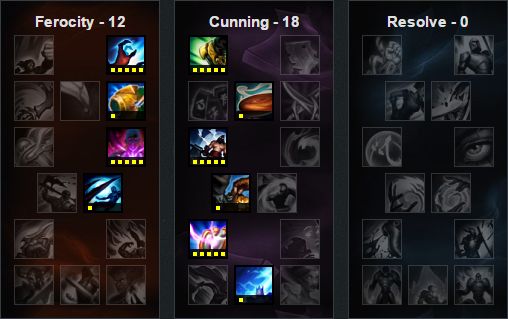 6.11下路胜率TOP5 幽梦黑切暮刃女枪崛起