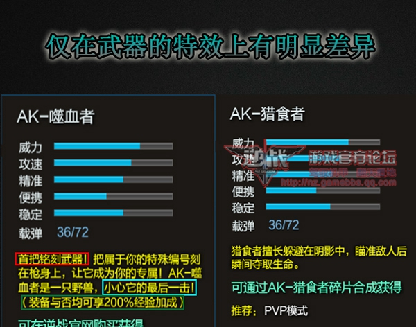 逆战写手团攻略 AK猎食者枪械性能解读