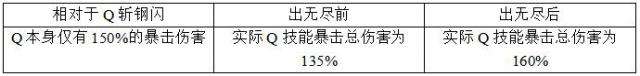 不出无尽不能玩？三相死舞流亚索教你上天