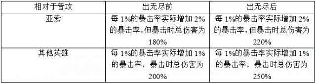 不出无尽不能玩？三相死舞流亚索教你上天