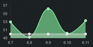 重新洗牌 lol6.11版本强势打野英雄排行