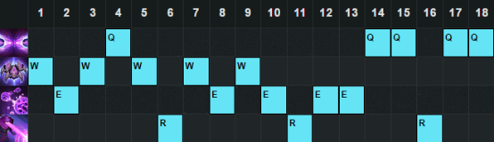 重新洗牌 lol6.11版本强势打野英雄排行