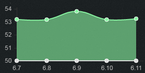 重新洗牌 lol6.11版本强势打野英雄排行