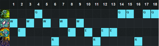 重新洗牌 lol6.11版本强势打野英雄排行