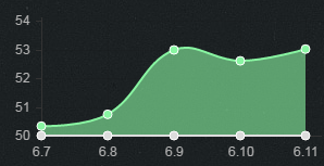 重新洗牌 lol6.11版本强势打野英雄排行