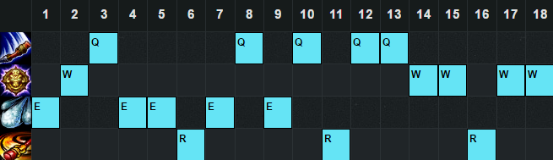 重新洗牌 lol6.11版本强势打野英雄排行