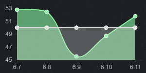 重新洗牌 lol6.11版本强势打野英雄排行