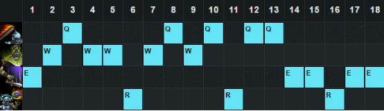 重新洗牌 lol6.11版本强势打野英雄排行