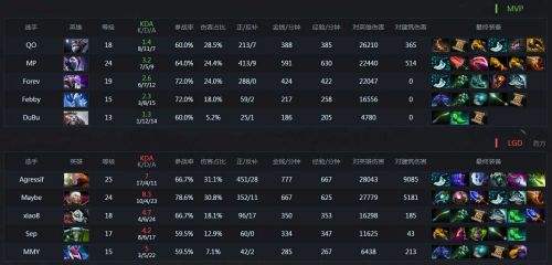 LGD.玄月赛后采访 我们会送Liquid上飞机