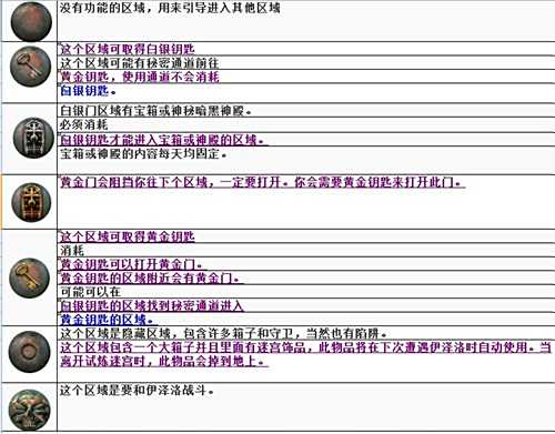 升华试炼迷宫怎么过 流放之路进阶图文攻略
