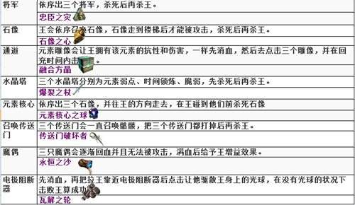 升华试炼迷宫怎么过 流放之路进阶图文攻略