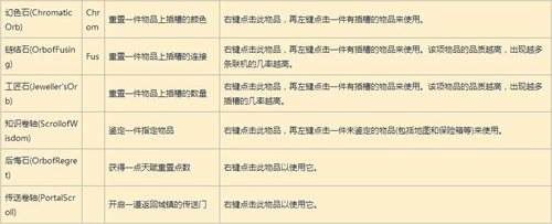 什么是通货系统 流放之路通货系统详细解析