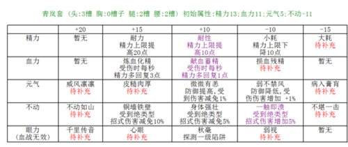 经络宝石该如何使用 拳风测试经络宝石方法