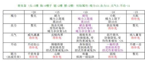 经络宝石该如何使用 拳风测试经络宝石方法