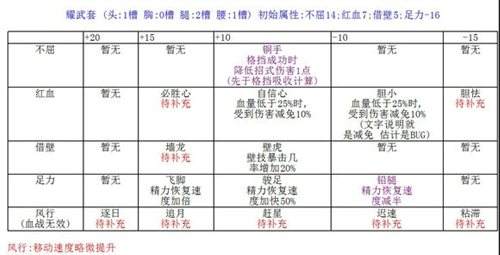 经络宝石该如何使用 拳风测试经络宝石方法